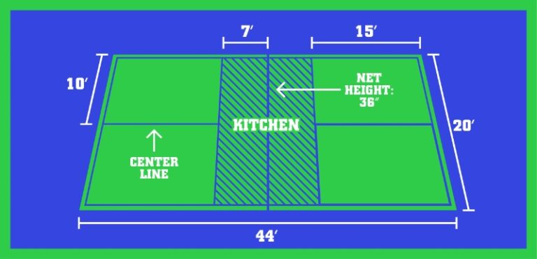 Can You Play Pickleball on a Smaller Court