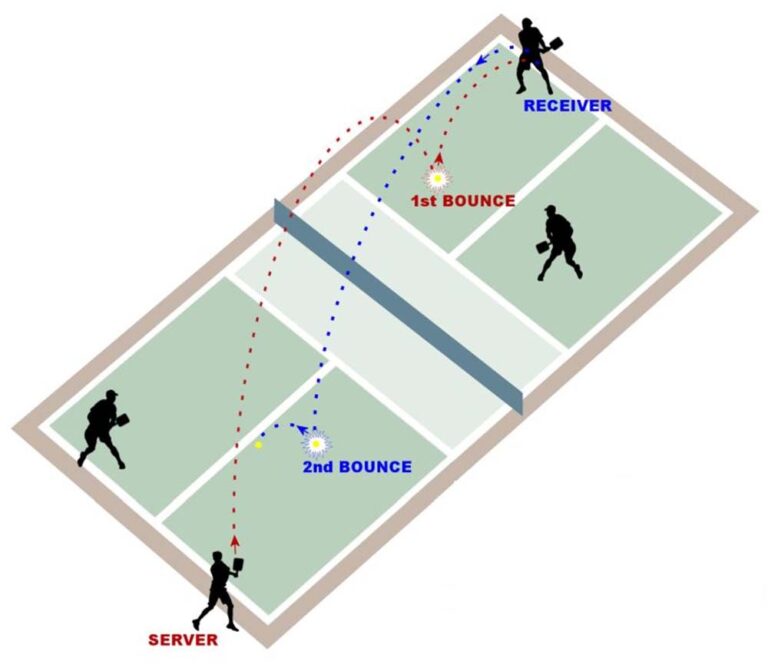 How Many Times Can the Ball Bounce in Pickleball