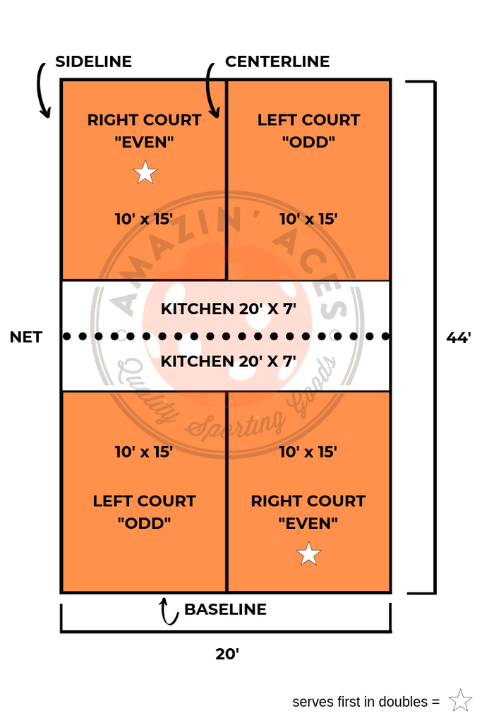 Pickleball Kitchen Size