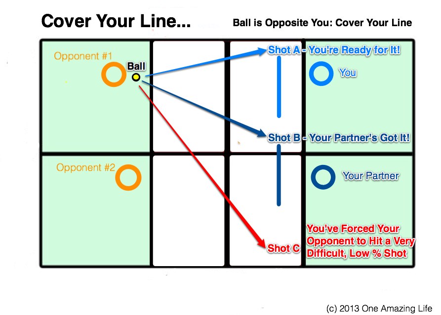 Pickleball Strategy for Beginners