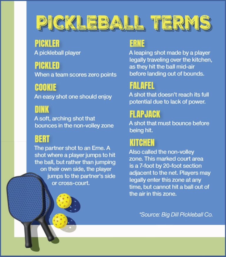 Pickleball Terms