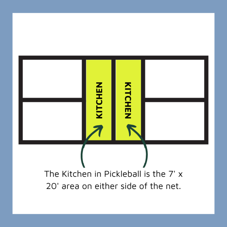 What is a Kitchen in Pickleball