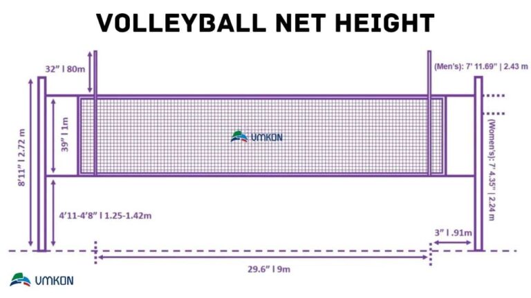 How High Is A Volleyball Net