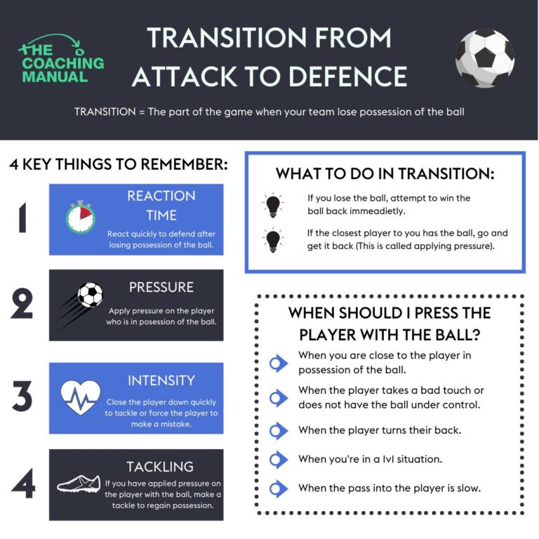 How To Make Transition For Attack