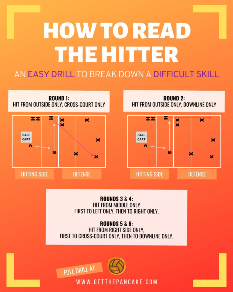Volleyball Tips For Outside Hitters