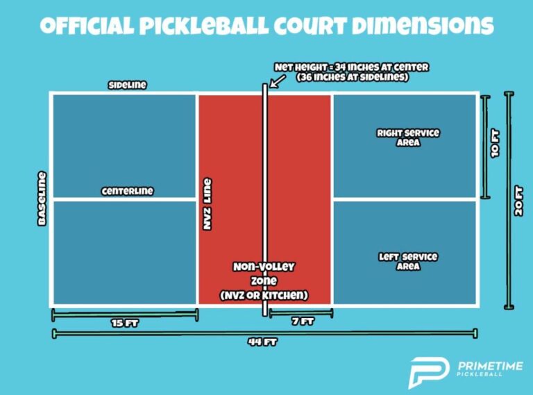 What is the Dimension of a Pickleball Court