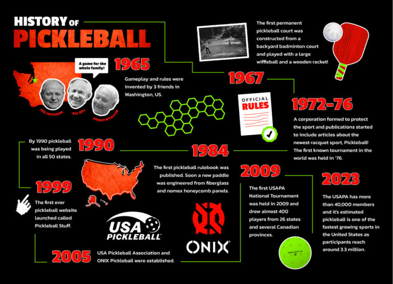 Who Invented Pickleball And Why was It Called Pickleball