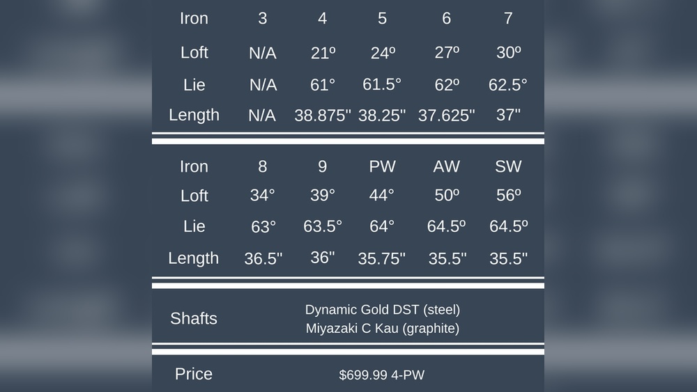 Cleveland Launcher Hb Irons Review