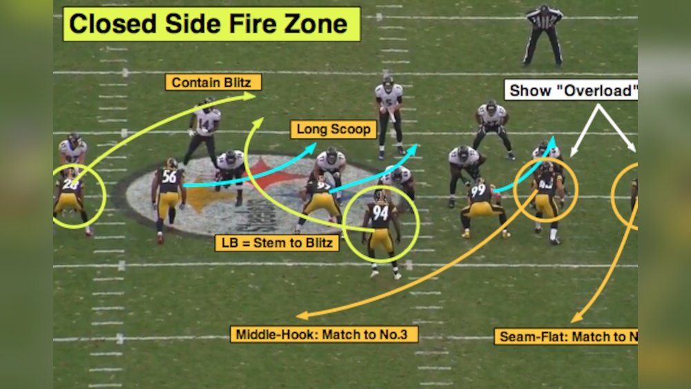 What Is A Blitz In Football