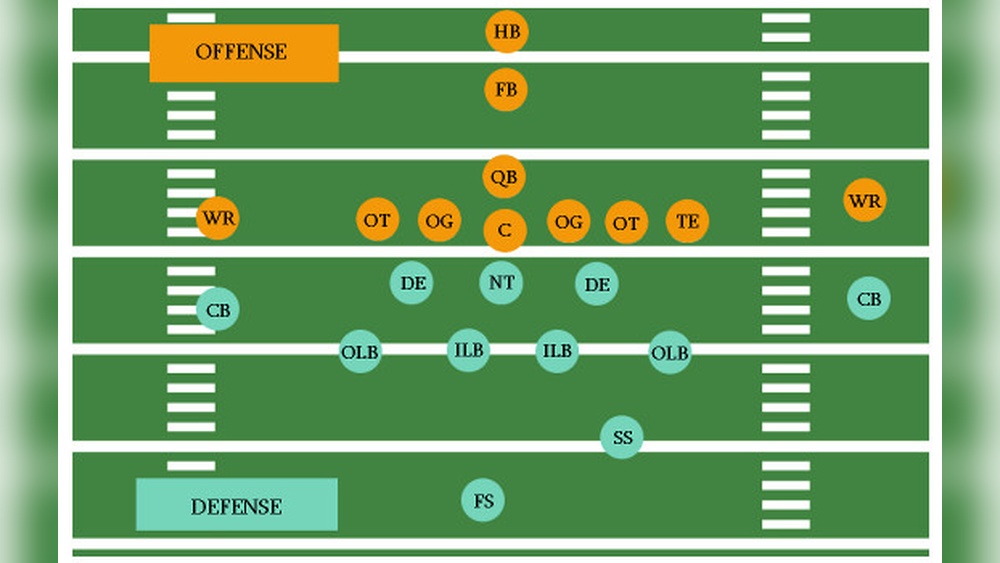 What Is A Db In Football