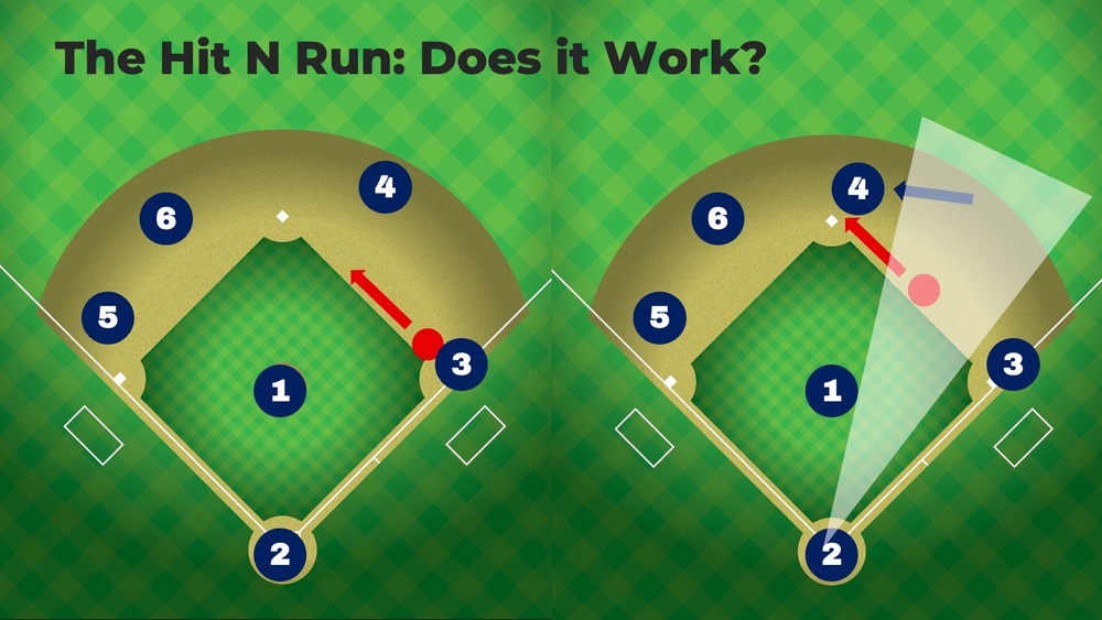 What is a Run in Baseball