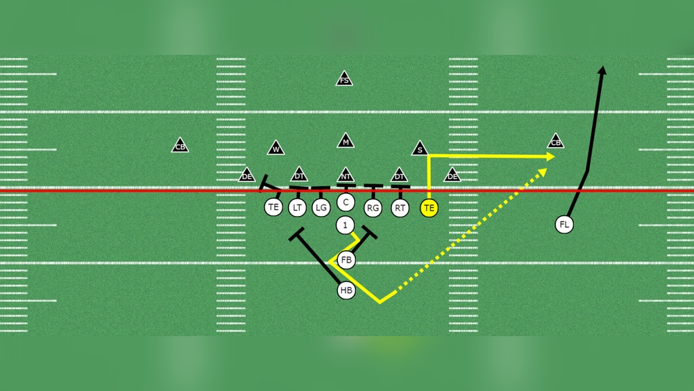 What Is A Tight End In Football