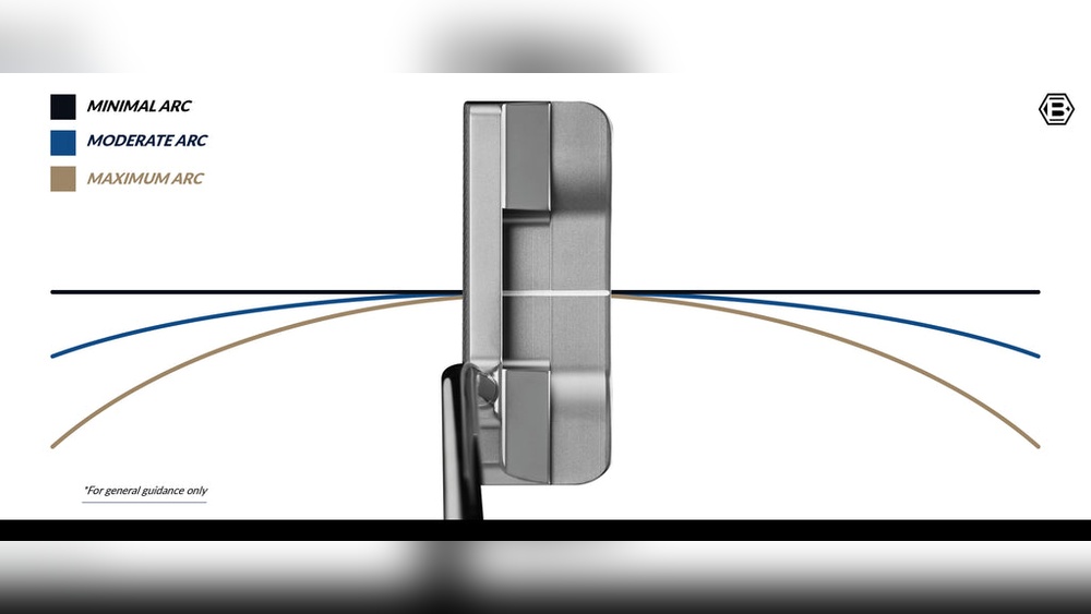 What Is Toe Hang In Golf Putters Does It Really Matter
