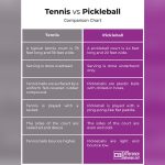 Are Pickleball Rules the Same As Tennis