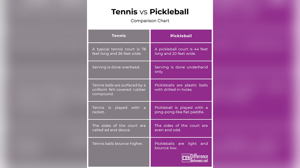 Are Pickleball Rules the Same As Tennis