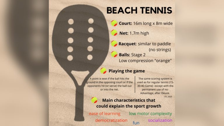 Beach Tennis Vs Pickleball