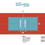 Is a Pickleball Court the Same As Tennis Court