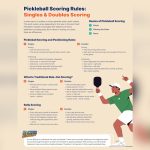 Pickleball Rules And Scoring for Beginners