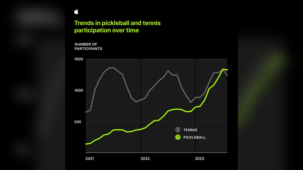 Pickleball Vs Tennis Popularity