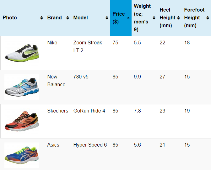 Highest Stack Height Running Shoes