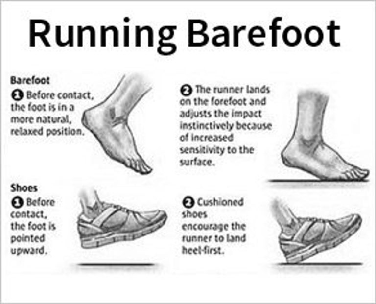 Socks For Running Without Shoes