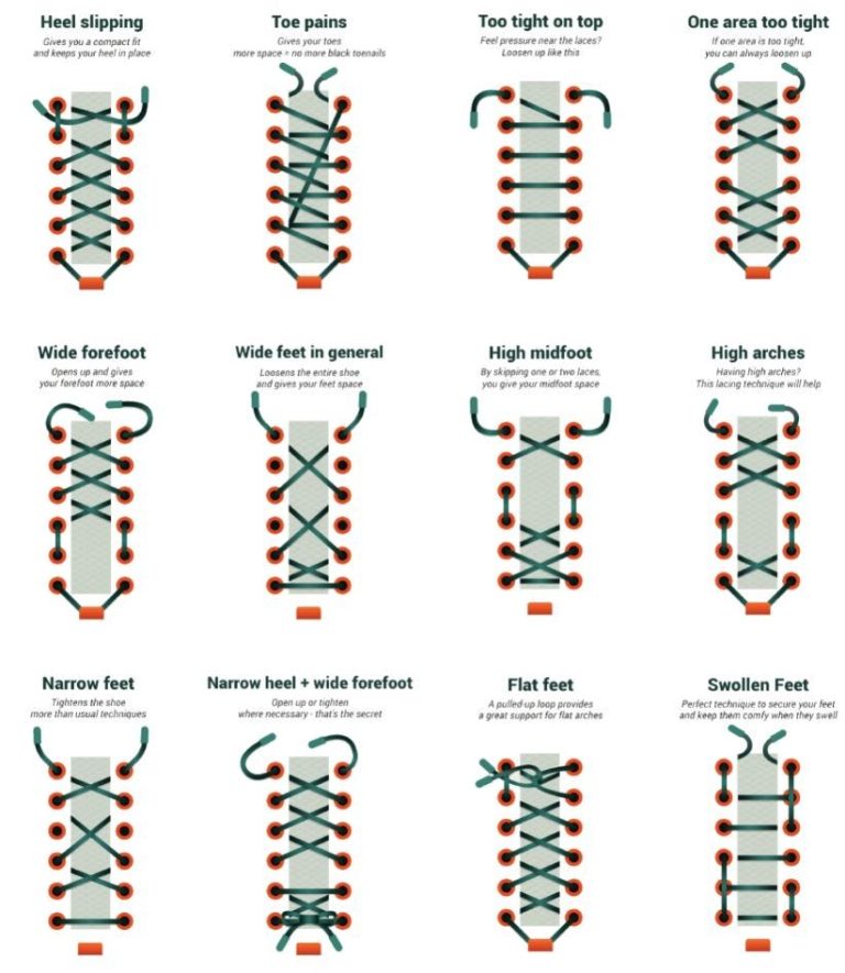 How Tight To Tie Running Shoes
